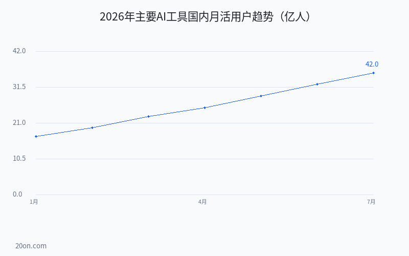 AI 工具软件排名前十有哪些?2026 年 AI 工具软件排名推荐排行榜 AI 工具软件排名前十有哪些?2026 年 AI 工具软件排名推荐排行榜