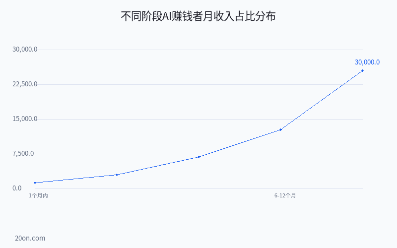 普通人怎么用 AI 赚钱?2026 年普通人 AI 赚钱变现实操教程(7 种方法) 普通人怎么用 AI 赚钱?2026 年普通人 AI 赚钱变现实操教程(7 种方法)