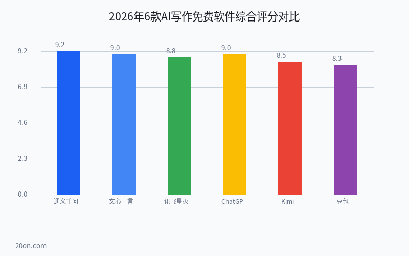 AI 写作免费软件哪个好?AI 写作赚钱实战教程从入门到精通 2026 AI 写作免费软件哪个好?AI 写作赚钱实战教程从入门到精通 2026