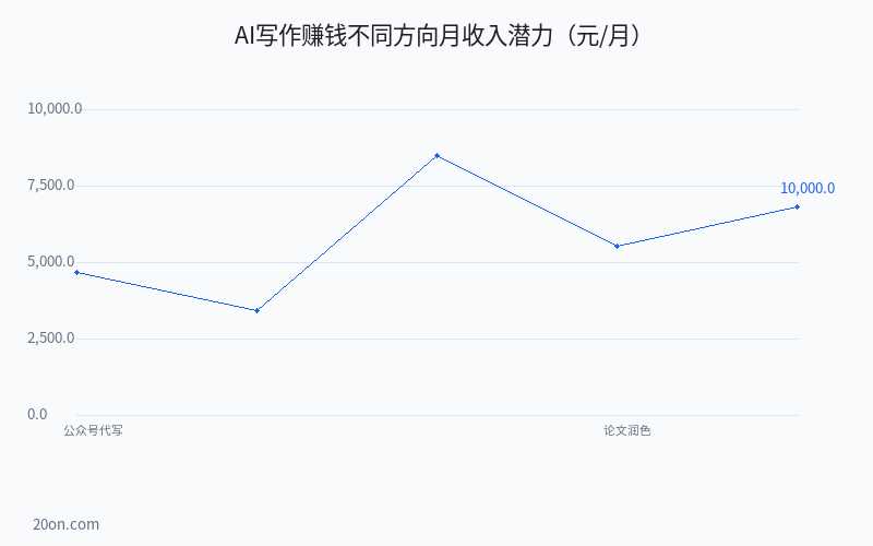 AI 写作免费软件哪个好?AI 写作赚钱实战教程从入门到精通 2026 AI 写作免费软件哪个好?AI 写作赚钱实战教程从入门到精通 2026