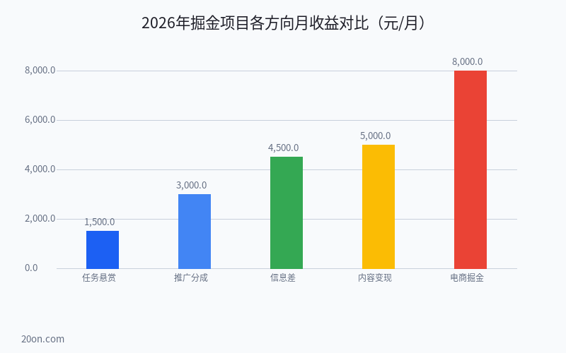 掘金项目能赚钱吗?2026 年掘金项目是真的还是假的?完整教程解析 掘金项目能赚钱吗?2026 年掘金项目是真的还是假的?完整教程解析