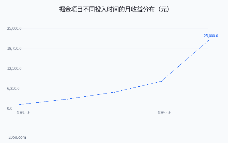 掘金项目能赚钱吗?2026 年掘金项目是真的还是假的?完整教程解析 掘金项目能赚钱吗?2026 年掘金项目是真的还是假的?完整教程解析