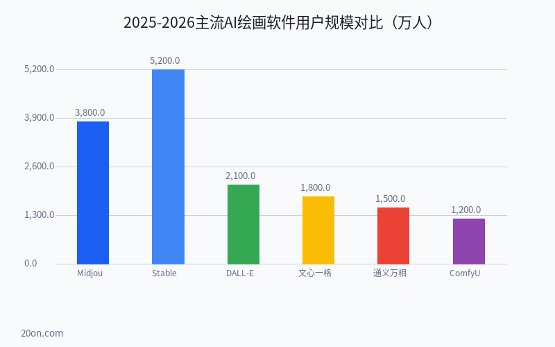 AI 绘画教程超详细入门指南:Midjourney 和 Stable Diffusion 哪个软件效果最好? AI 绘画教程超详细入门指南:Midjourney 和 Stable Diffusion 哪个软件效果最好?