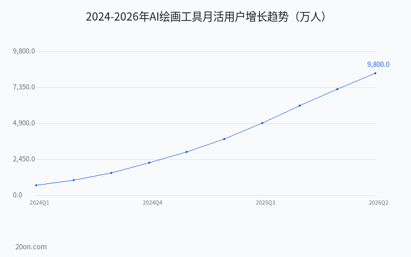 AI 绘画教程超详细入门指南:Midjourney 和 Stable Diffusion 哪个软件效果最好? AI 绘画教程超详细入门指南:Midjourney 和 Stable Diffusion 哪个软件效果最好?