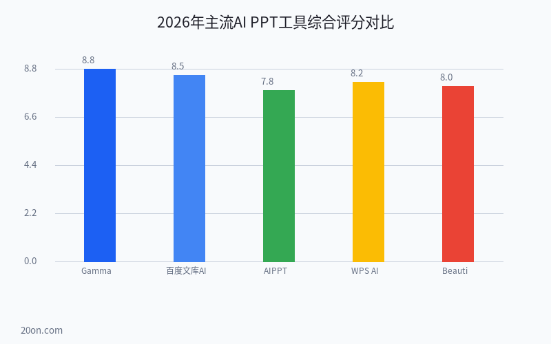 AI 生成 PPT 怎么做?5 款免费 AI 一键生成 PPT 软件推荐与实操教程 AI 生成 PPT 怎么做?5 款免费 AI 一键生成 PPT 软件推荐与实操教程