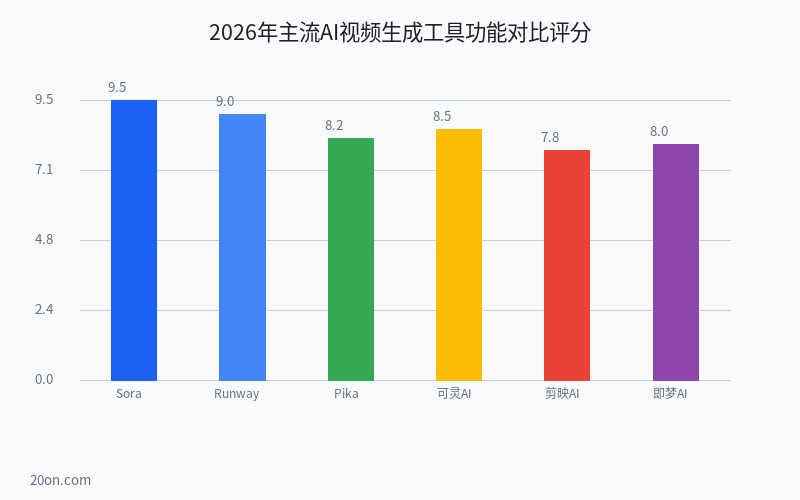 AI 视频怎么制作?免费 AI 视频生成软件推荐与全流程教程 AI 视频怎么制作?免费 AI 视频生成软件推荐与全流程教程