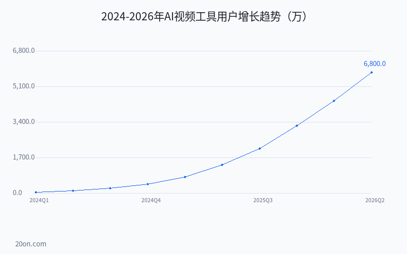 AI 视频怎么制作?免费 AI 视频生成软件推荐与全流程教程 AI 视频怎么制作?免费 AI 视频生成软件推荐与全流程教程