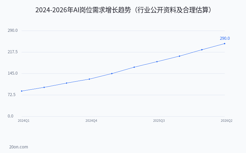 零基础学 AI 怎么入门教程:2026 年最全学习路线与实战指南 零基础学 AI 怎么入门教程:2026 年最全学习路线与实战指南
