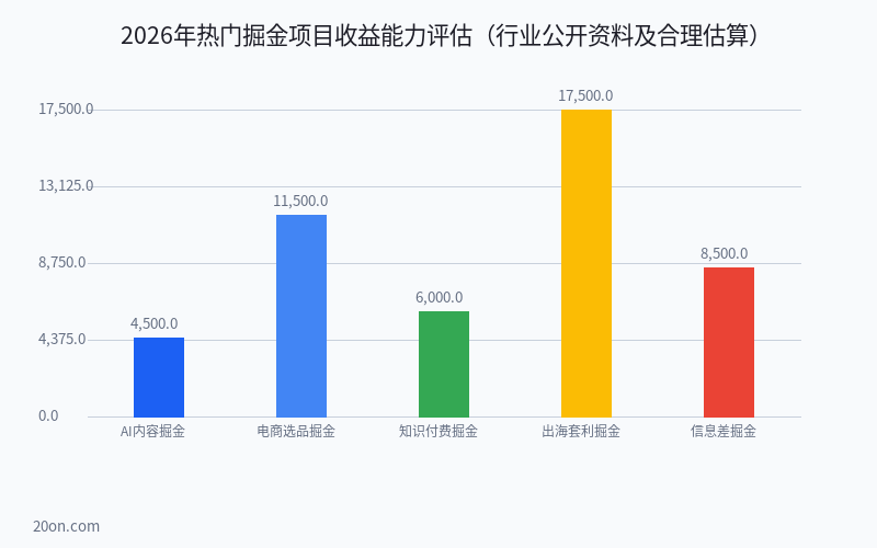 掘金项目能赚钱吗?2026 年最新 5 大副业掘金机会全解析 掘金项目能赚钱吗?2026 年最新 5 大副业掘金机会全解析