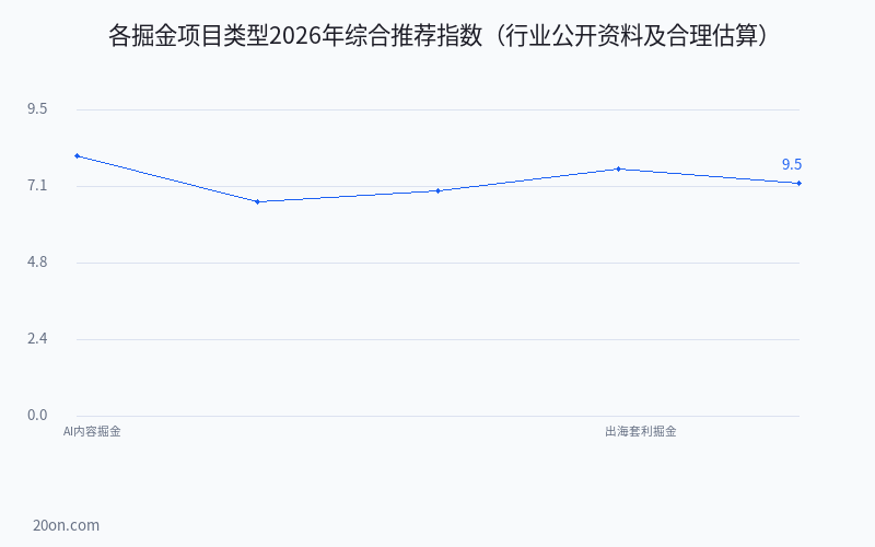 掘金项目能赚钱吗?2026 年最新 5 大副业掘金机会全解析 掘金项目能赚钱吗?2026 年最新 5 大副业掘金机会全解析