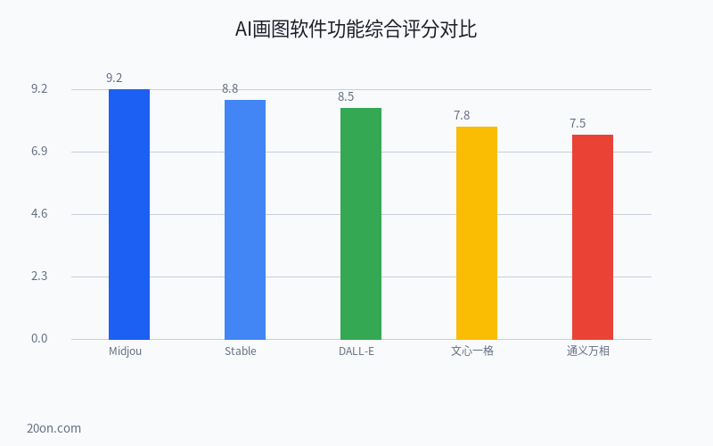 AI 画图软件哪个好?5 款免费 AI 画图软件推荐与实操入门教程 AI 画图软件哪个好?5 款免费 AI 画图软件推荐与实操入门教程