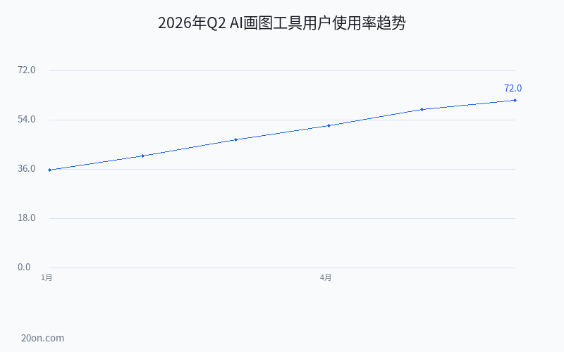 AI 画图软件哪个好?5 款免费 AI 画图软件推荐与实操入门教程 AI 画图软件哪个好?5 款免费 AI 画图软件推荐与实操入门教程