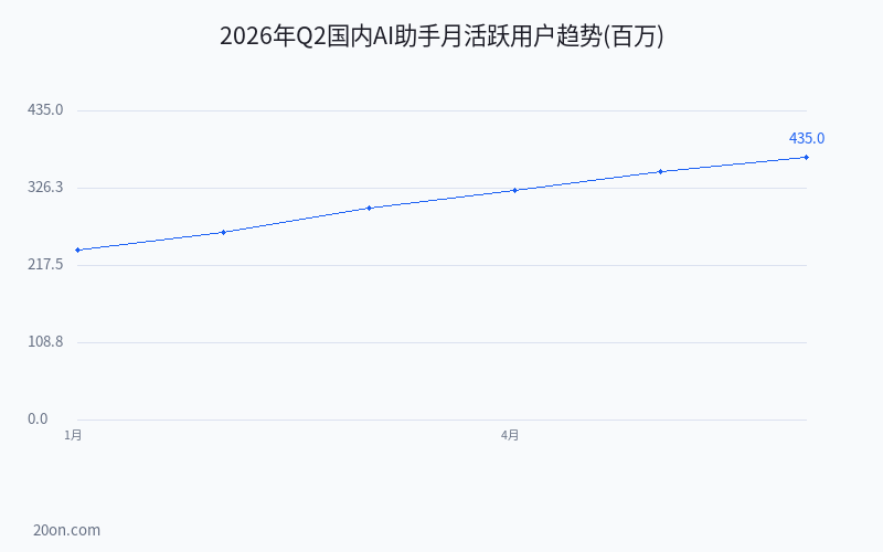 AI 助手哪个好用?8 款 AI 助手功能对比评测与推荐指南 AI 助手哪个好用?8 款 AI 助手功能对比评测与推荐指南