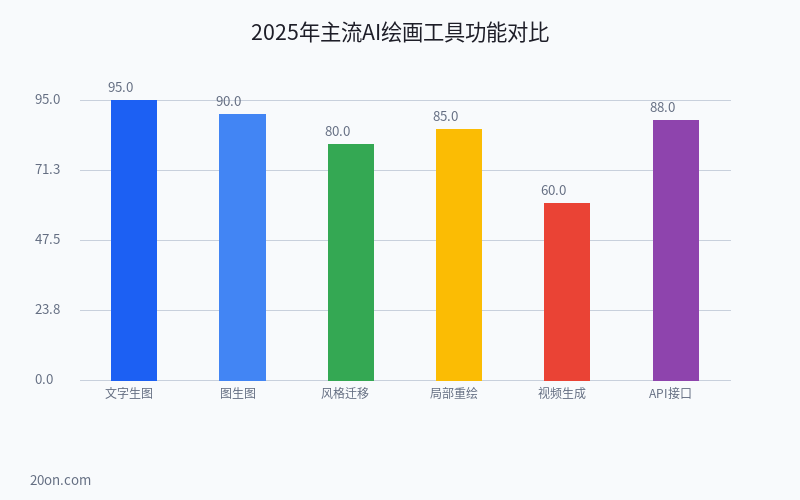 AI 绘画免费图生图怎么弄?Midjourney 图生图详细教程 AI 绘画免费图生图怎么弄?Midjourney 图生图详细教程