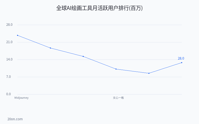 AI 绘画免费图生图怎么弄?Midjourney 图生图详细教程 AI 绘画免费图生图怎么弄?Midjourney 图生图详细教程