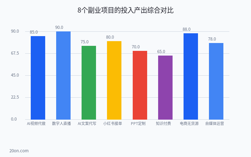 适合普通人的副业赚钱项目有哪些?2026 年 8 个靠谱的小项目推荐 适合普通人的副业赚钱项目有哪些?2026 年 8 个靠谱的小项目推荐