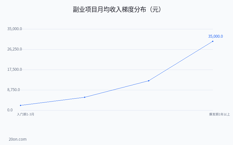 适合普通人的副业赚钱项目有哪些?2026 年 8 个靠谱的小项目推荐 适合普通人的副业赚钱项目有哪些?2026 年 8 个靠谱的小项目推荐