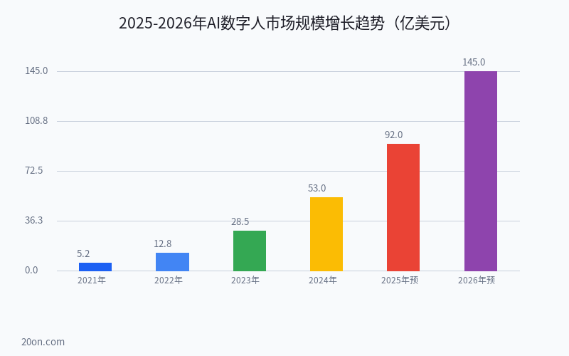 AI 数字人怎么制作?免费生成工具与详细制作教程 AI 数字人怎么制作?免费生成工具与详细制作教程