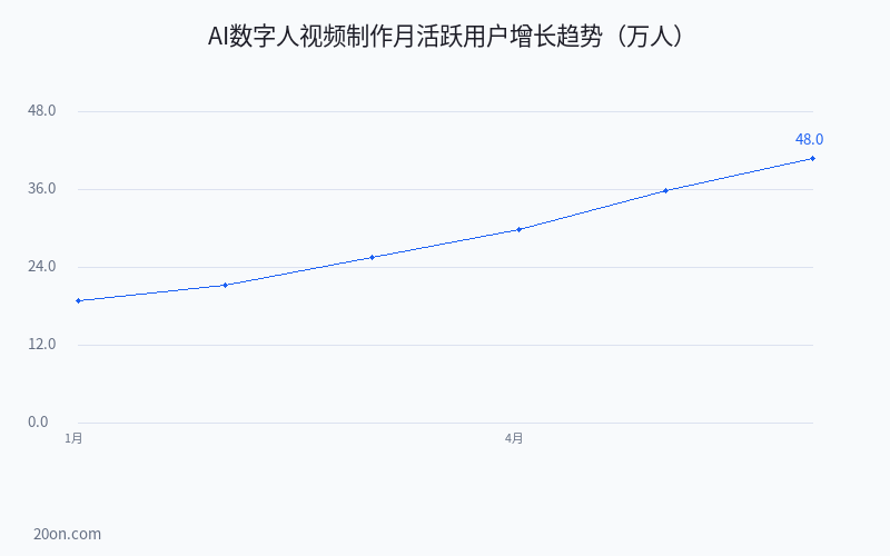 AI 数字人怎么制作?免费生成工具与详细制作教程 AI 数字人怎么制作?免费生成工具与详细制作教程