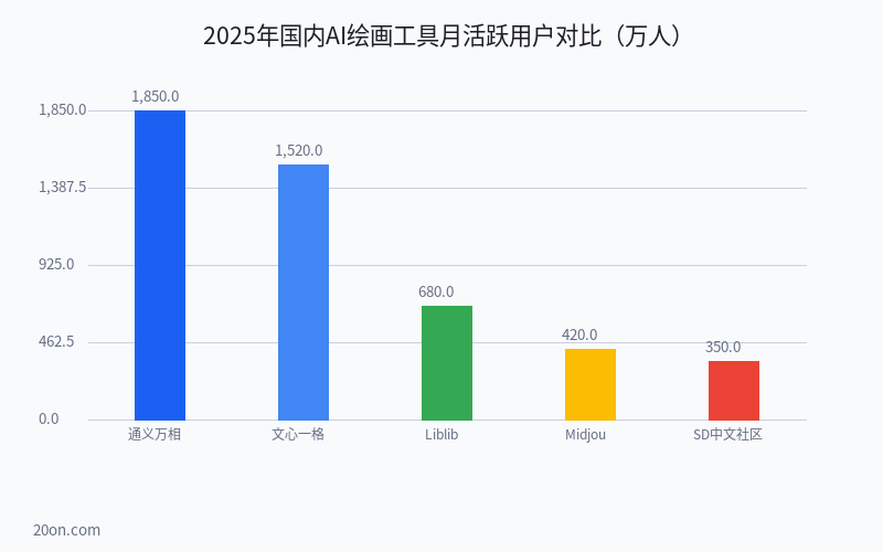 AI 绘画免费软件哪个好用?六款 AI 绘图软件推荐与使用技巧 AI 绘画免费软件哪个好用?六款 AI 绘图软件推荐与使用技巧