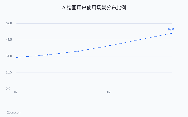 AI 绘画免费软件哪个好用?六款 AI 绘图软件推荐与使用技巧 AI 绘画免费软件哪个好用?六款 AI 绘图软件推荐与使用技巧