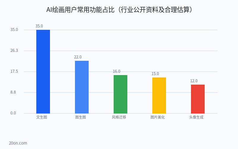 AI 绘画软件哪个好用?免费 AI 绘画网站和生成器工具大盘点 AI 绘画软件哪个好用?免费 AI 绘画网站和生成器工具大盘点