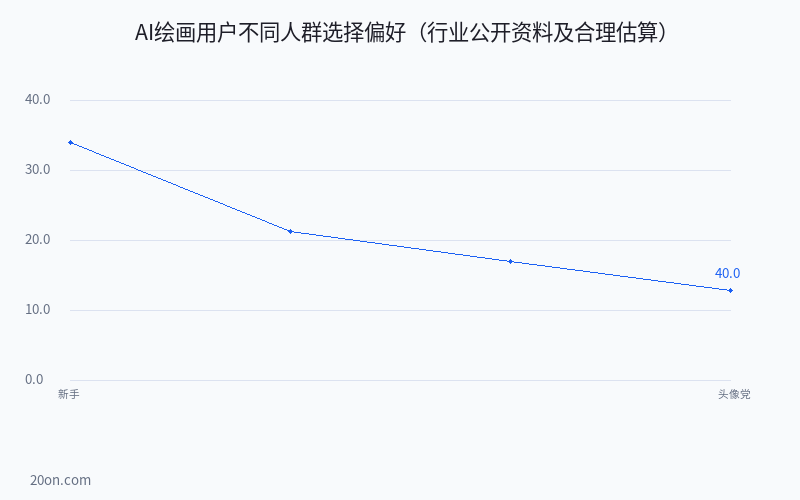 AI 绘画软件哪个好用?免费 AI 绘画网站和生成器工具大盘点 AI 绘画软件哪个好用?免费 AI 绘画网站和生成器工具大盘点