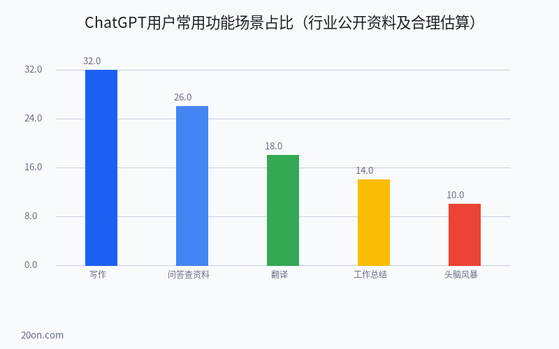 ChatGPT 是什么?ChatGPT 国内能用吗及入口使用方法详解 ChatGPT 是什么?ChatGPT 国内能用吗及入口使用方法详解