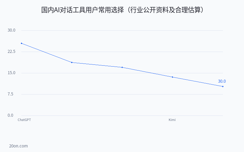 ChatGPT 是什么?ChatGPT 国内能用吗及入口使用方法详解 ChatGPT 是什么?ChatGPT 国内能用吗及入口使用方法详解