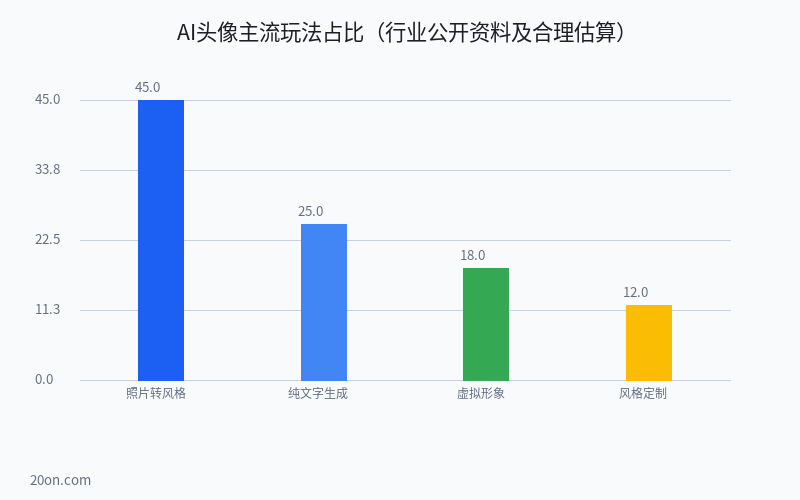 AI 做头像怎么弄?手机 AI 绘画软件免费做头像教程 AI 做头像怎么弄?手机 AI 绘画软件免费做头像教程