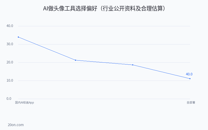 AI 做头像怎么弄?手机 AI 绘画软件免费做头像教程 AI 做头像怎么弄?手机 AI 绘画软件免费做头像教程