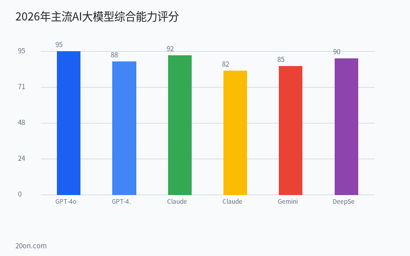 ChatGPT 和 Claude 哪个更好用?2026 年 AI 大模型功能对比与实测体验 ChatGPT 和 Claude 哪个更好用?2026 年 AI 大模型功能对比与实测体验