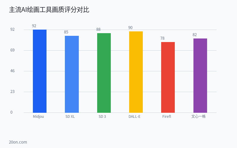 AI 绘画入门教程|Midjourney 和 Stable Diffusion 从提示词到商业应用 AI 绘画入门教程|Midjourney 和 Stable Diffusion 从提示词到商业应用