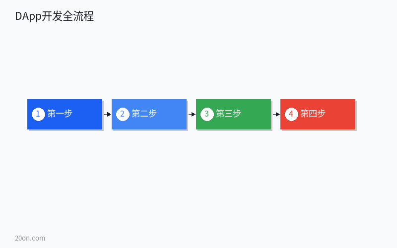 2026 年区块链 DApp 开发入门完全指南:从 Solidity 基础到全栈部署的零基础教程 2026 年区块链 DApp 开发入门完全指南:从 Solidity 基础到全栈部署的零基础教程