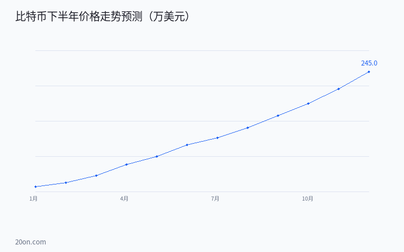 2026 下半年加密货币牛市还在吗?从链上数据到宏观信号的综合判断 2026 下半年加密货币牛市还在吗?从链上数据到宏观信号的综合判断