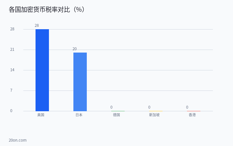 2026 年加密货币税务处理完整指南:从交易记录到汇算清缴的合规操作手册 2026 年加密货币税务处理完整指南:从交易记录到汇算清缴的合规操作手册