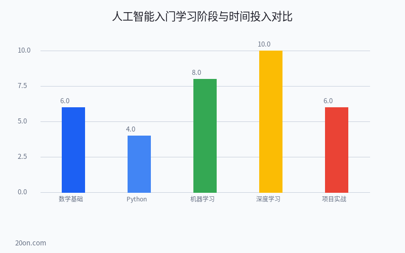零基础学人工智能怎么学?人工智能入门自学书籍与学习路径指南 零基础学人工智能怎么学?人工智能入门自学书籍与学习路径指南