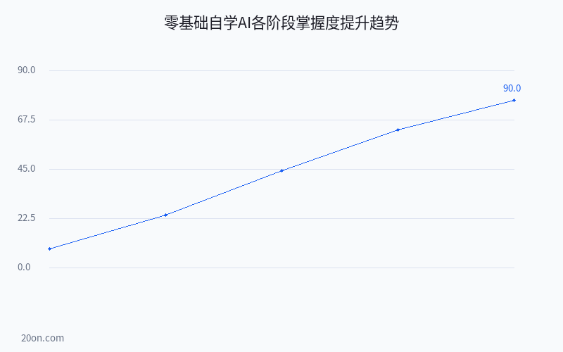零基础学人工智能怎么学?人工智能入门自学书籍与学习路径指南 零基础学人工智能怎么学?人工智能入门自学书籍与学习路径指南