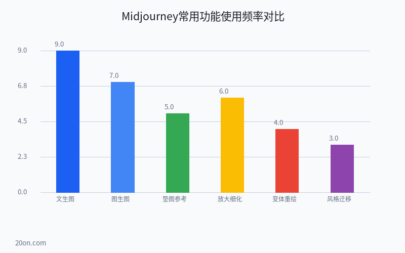 Midjourney 教程超详细入门指南:midjourney 用法教程与基础操作全解 Midjourney 教程超详细入门指南:midjourney 用法教程与基础操作全解