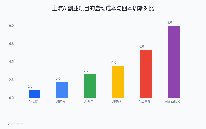 AI 副业赚钱项目有哪些?AI 副业变现入门实操指南与资源盘点 AI 副业赚钱项目有哪些?AI 副业变现入门实操指南与资源盘点