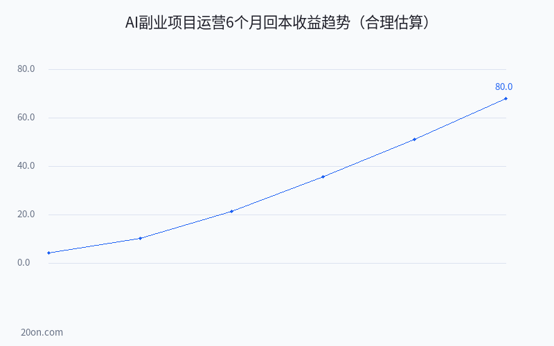 AI 副业赚钱项目有哪些?AI 副业变现入门实操指南与资源盘点 AI 副业赚钱项目有哪些?AI 副业变现入门实操指南与资源盘点