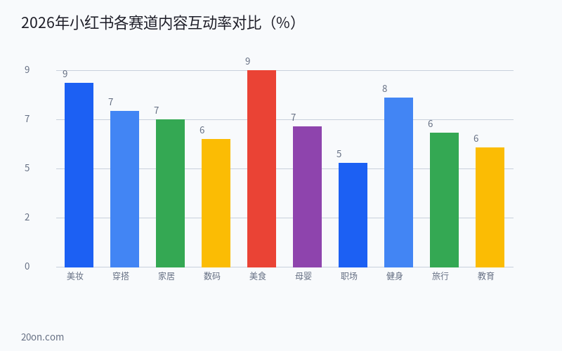 小红书从 0 到 1 起号全攻略:新手做自媒体的第一份运营指南 小红书从 0 到 1 起号全攻略:新手做自媒体的第一份运营指南