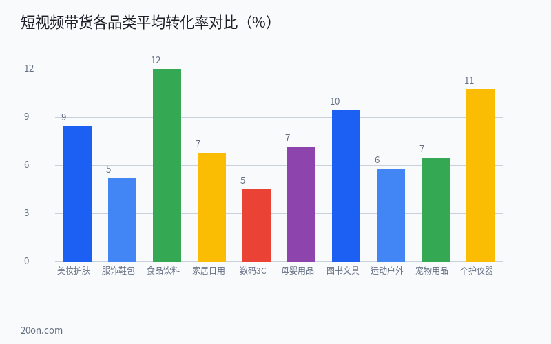 短视频带货选品策略：选对产品让转化率翻倍的完整方法论