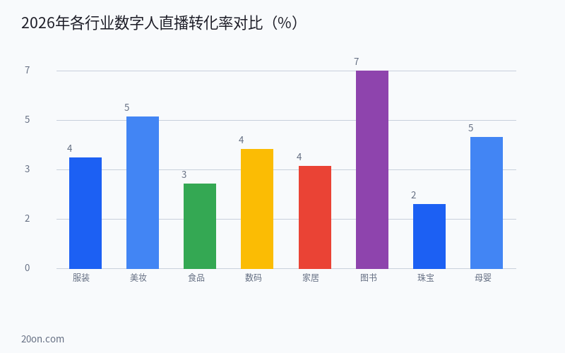 AI 数字人直播带货 2026 全攻略:不用露脸不用出镜,一台电脑月入过万的实操方法 AI 数字人直播带货 2026 全攻略:不用露脸不用出镜,一台电脑月入过万的实操方法