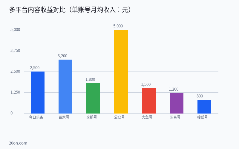 AI 矩阵号批量变现:如何用 DeepSeek 一天生成 100 条内容,多账号多平台同时赚钱 AI 矩阵号批量变现:如何用 DeepSeek 一天生成 100 条内容,多账号多平台同时赚钱
