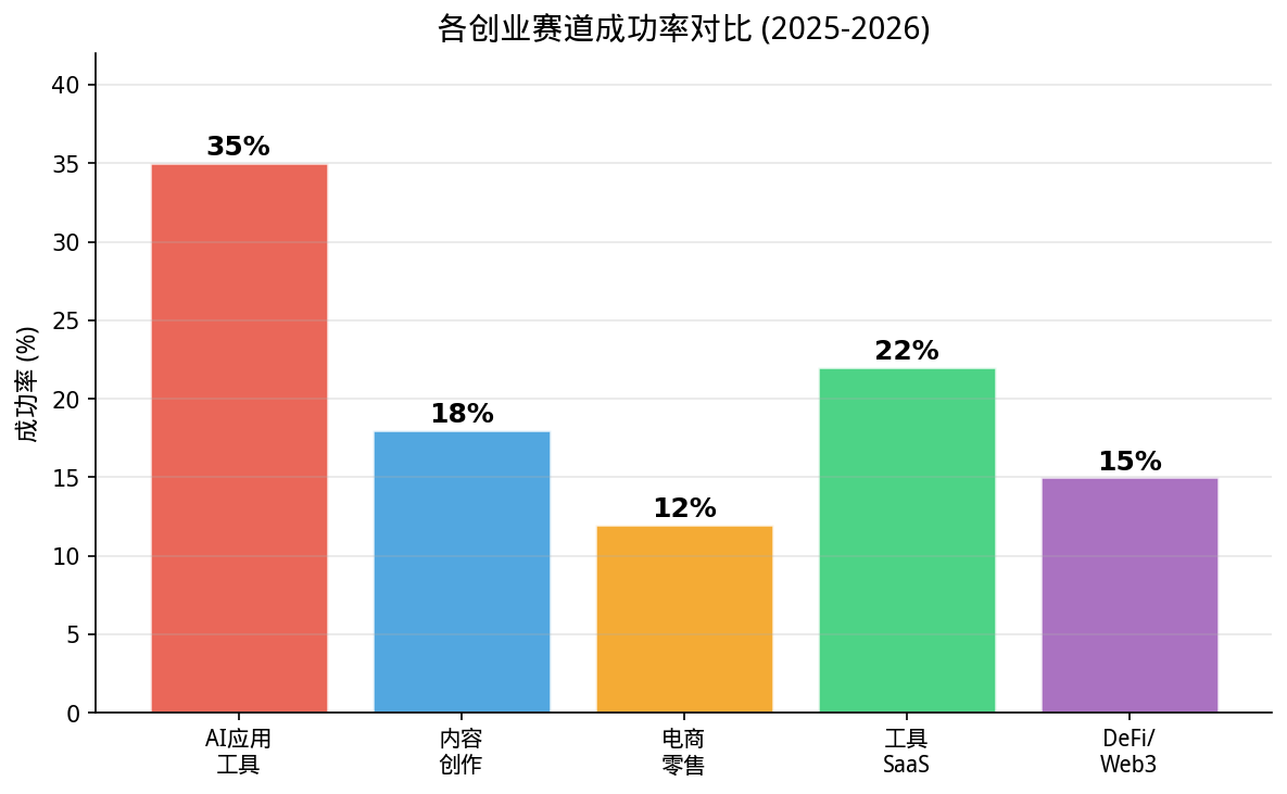 Napkin AI 项目评测:用 AI 做信息图的自媒体副业,实际能赚多少? Napkin AI 项目评测:用 AI 做信息图的自媒体副业,实际能赚多少?