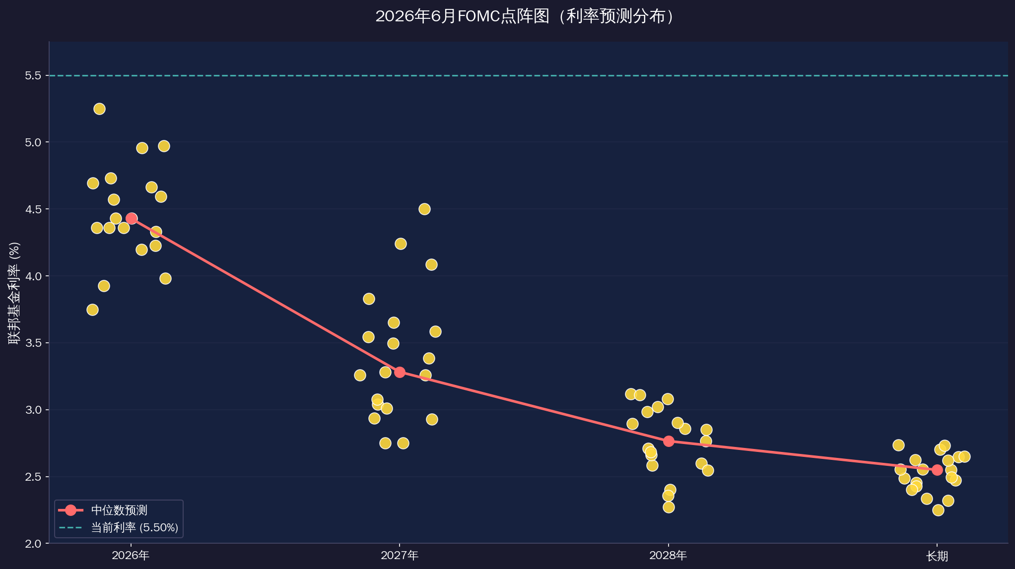 2026 年 6 月份经济相关影响的财经大事件（财经日历）