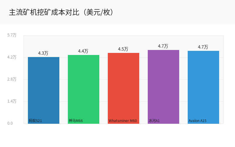 比特币减半后矿工生存现状:算力、成本和金融化的全面变革 比特币减半后矿工生存现状:算力、成本和金融化的全面变革