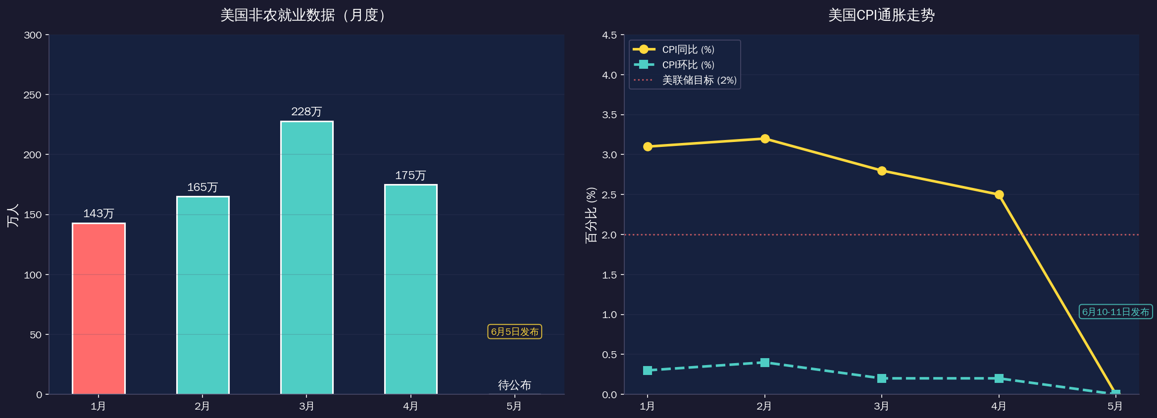 2026 年 6 月份经济相关影响的财经大事件（财经日历）