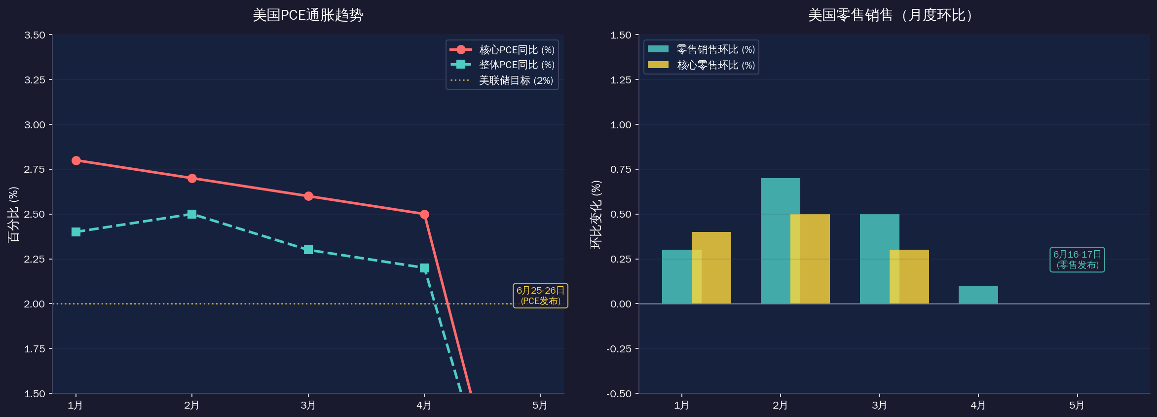 2026 年 6 月份经济相关影响的财经大事件（财经日历）